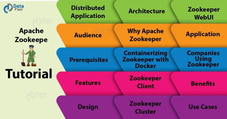 Apache ZooKeeper Tutorial - ZooKeeper Guide For Beginners - DataFlair