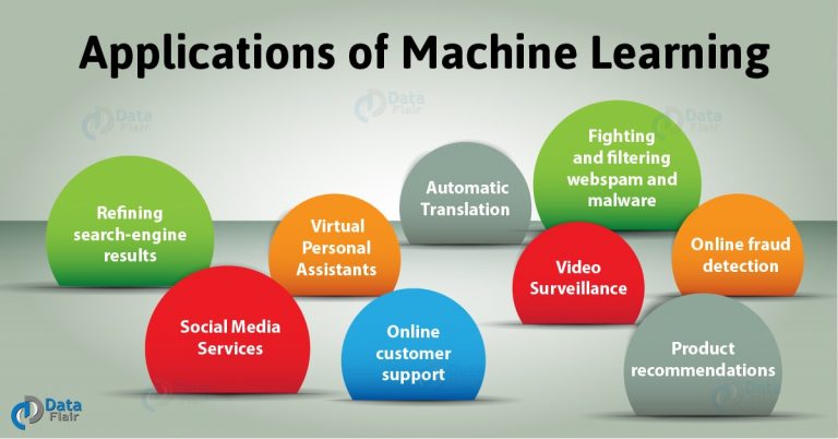 Python Machine Learning Tutorial - Tasks And Applications - DataFlair