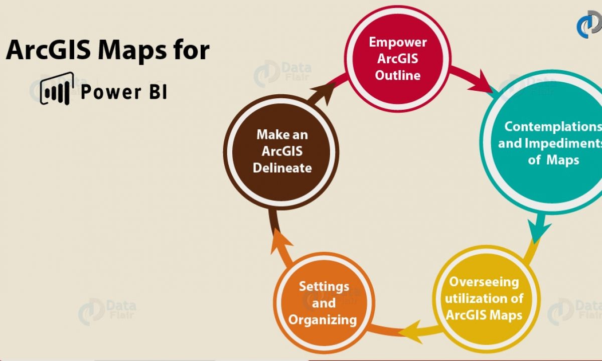 How To Create Arcgis Maps For Power Bi With Esri Dataflair