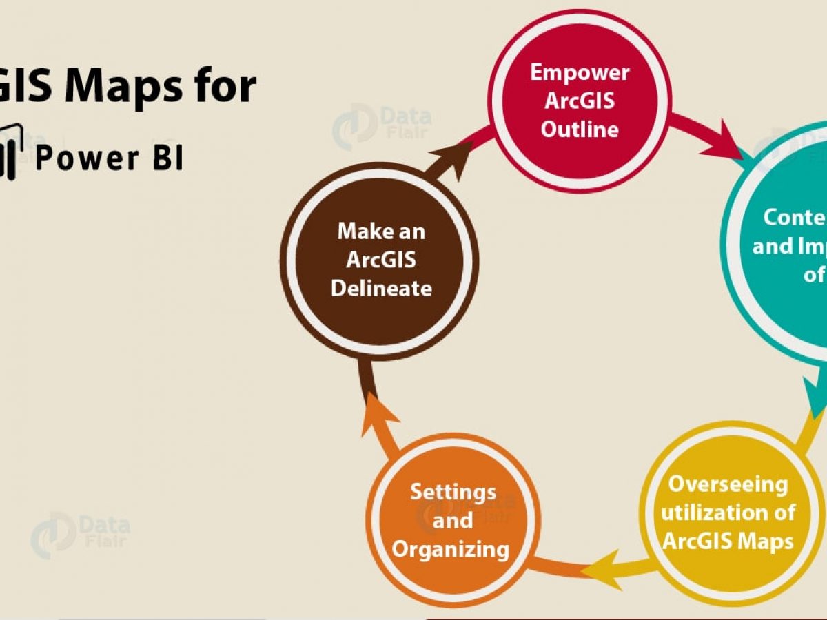 How To Create Arcgis Maps For Power Bi With Esri Dataflair