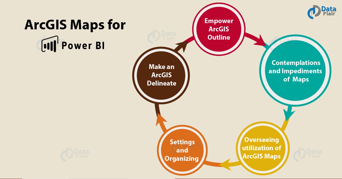 How To Create Arcgis Maps For Power Bi With Esri Dataflair