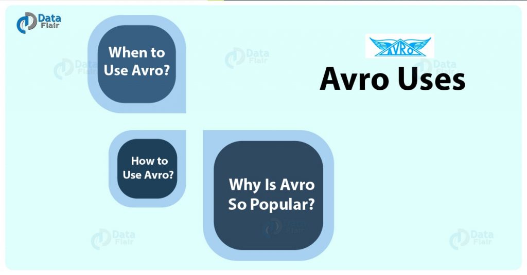 Avro uses