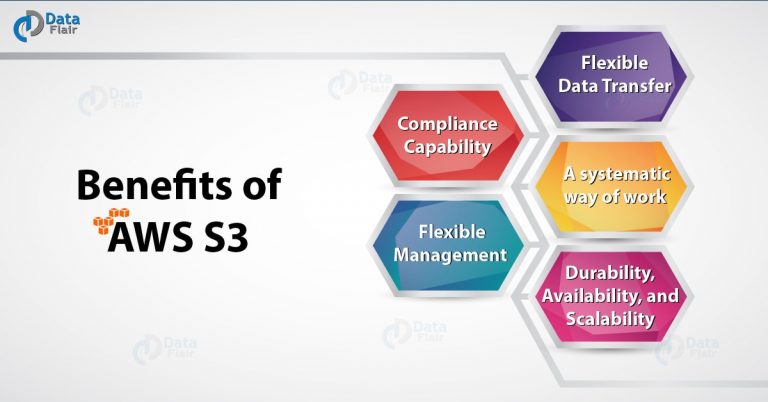 amazon-s3-tutorial-5-amazing-benefits-of-aws-s3-dataflair