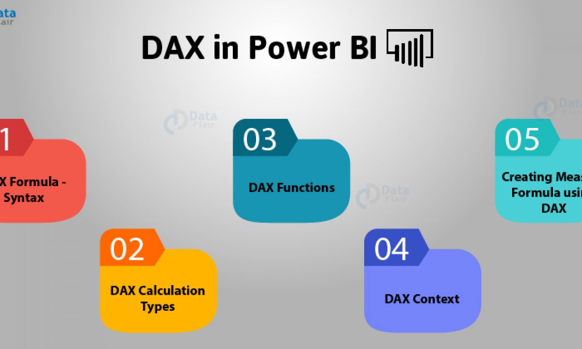 Dax In Power Bi Functions You Need To Be Aware Of Dataflair