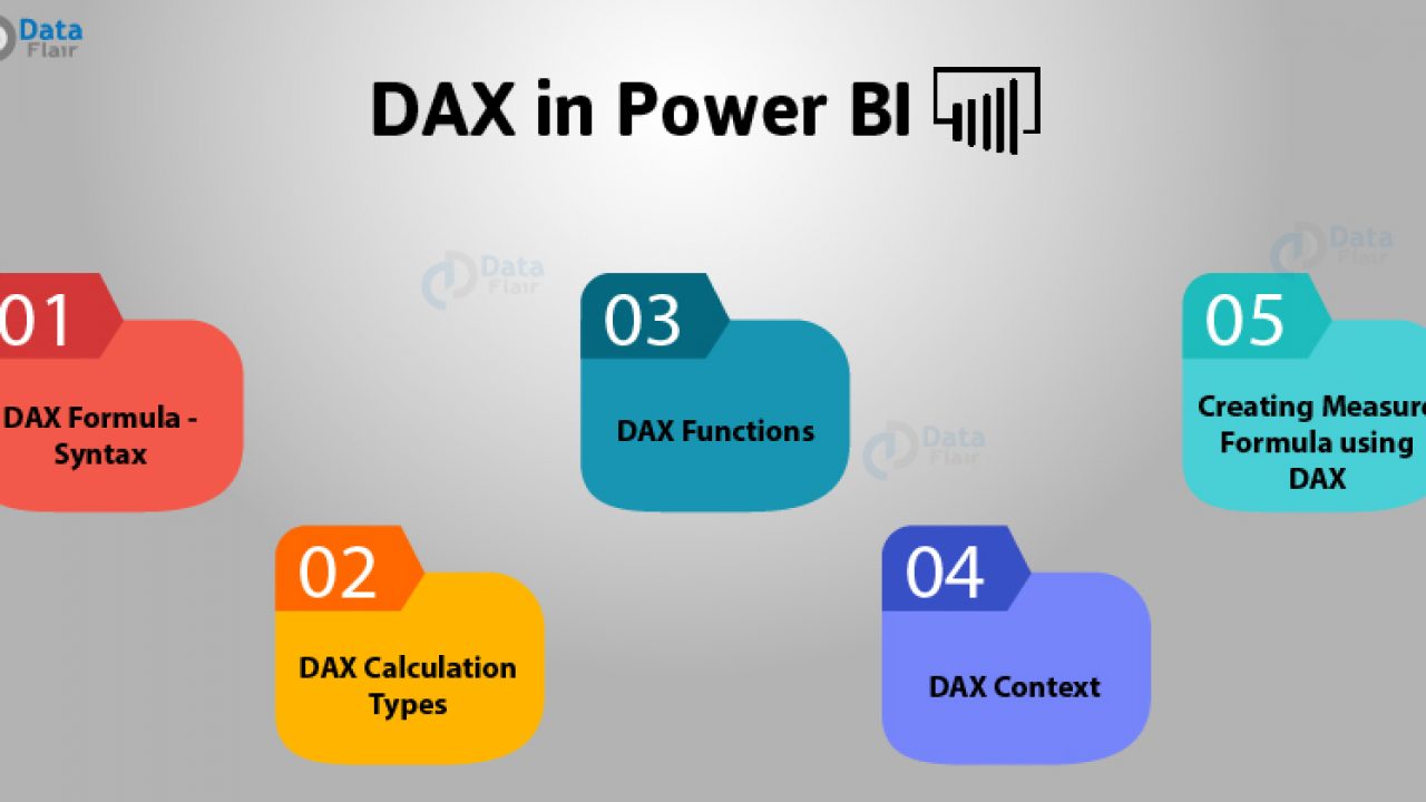 What Is Dax In Power Bi