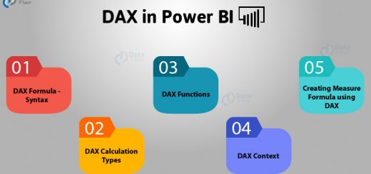 DAX in Power BI