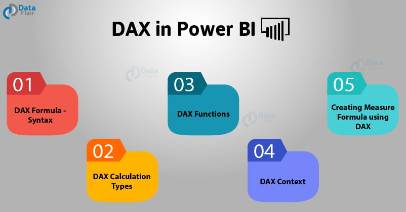 DAX in Power BI