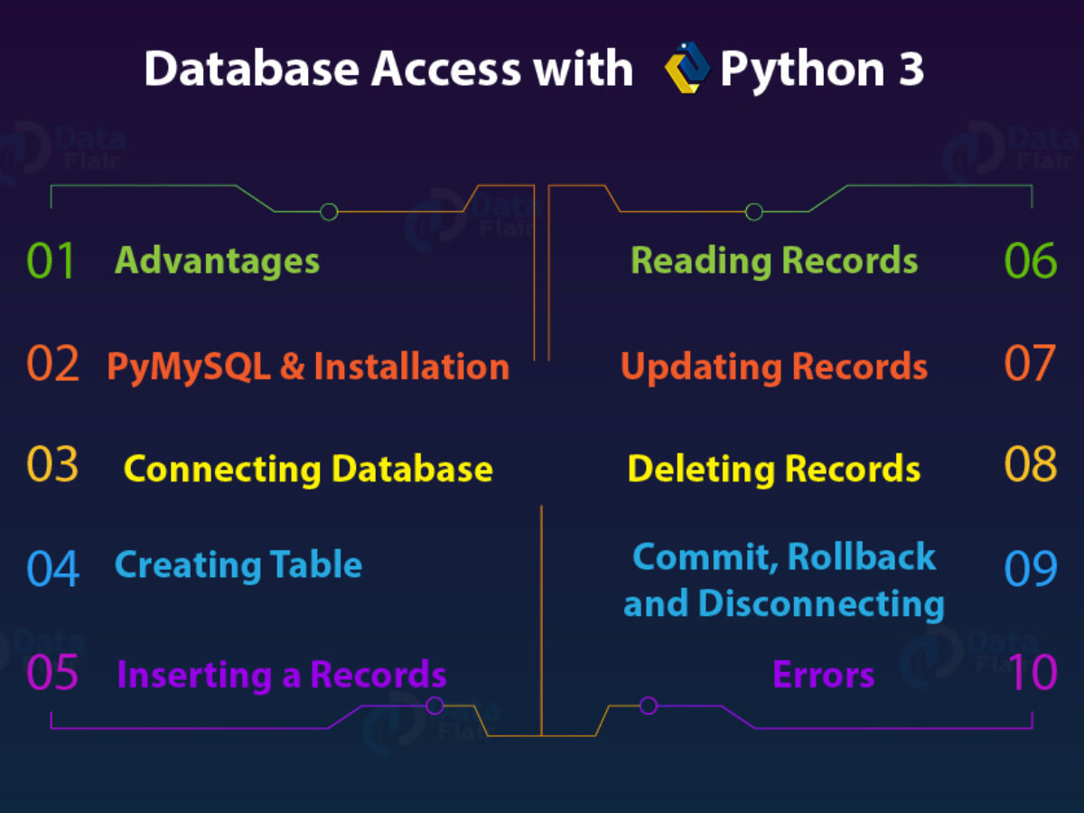 Python Connect To Oracle Database Lasopafilter