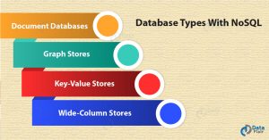 How to Work with NoSQL Database in Python using PyMongo - DataFlair