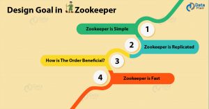 Apache ZooKeeper Tutorial - ZooKeeper Guide For Beginners - DataFlair