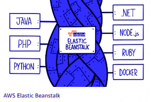 AWS Elastic Beanstalk (AWS EBS) - Unique Benefits & Advantages - DataFlair