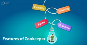 Apache ZooKeeper Tutorial - ZooKeeper Guide For Beginners - DataFlair