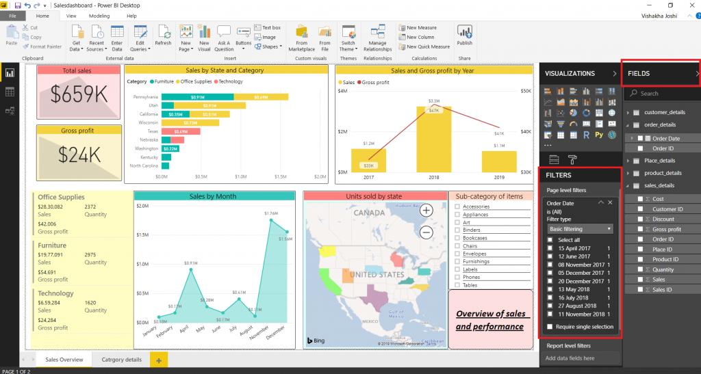 Understand Power BI Filters to take your business to next level ...