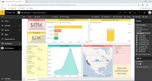 Understand Power BI Filters to take your business to next level ...