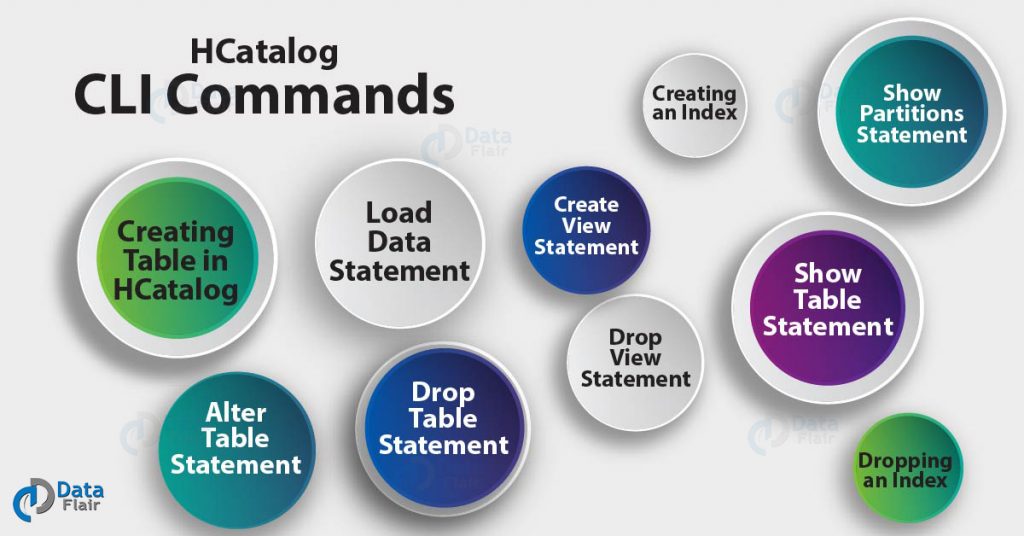 HCatalog CLI Commands
