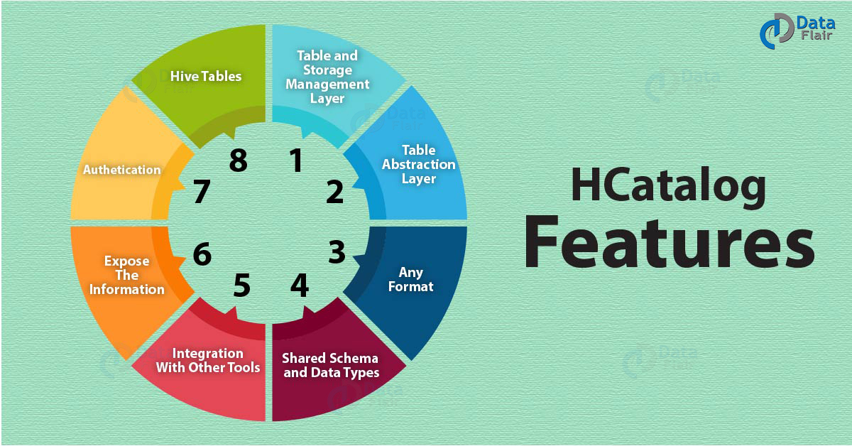 top-10-hcatalog-features-why-hcatalog-is-popular-dataflair