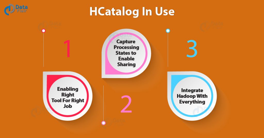 hcatalog-applications-and-its-use-cases-dataflair