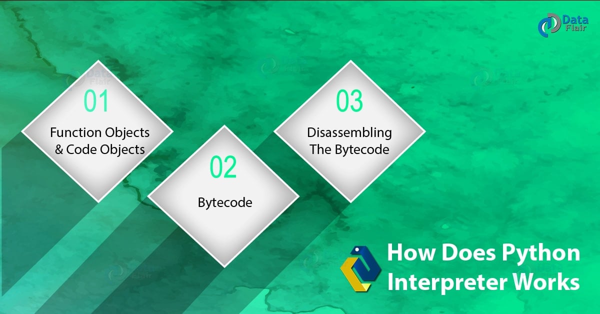 what-is-python-interpreter-environment-invoking-working-dataflair