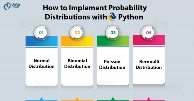 Python Probability Distributions - Normal, Binomial, Poisson, Bernoulli ...