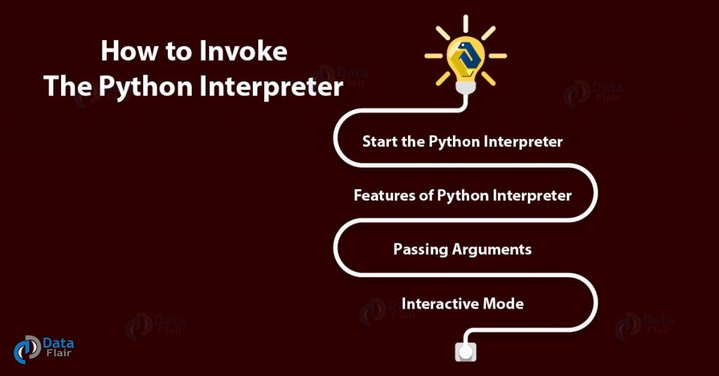 Set Python Interpreter Environment Variable