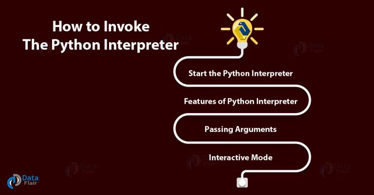 what-is-python-interpreter-environment-invoking-working-dataflair