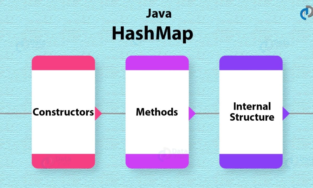 Java Hashmap Constructors Methods Of Hashmap In Java Dataflair