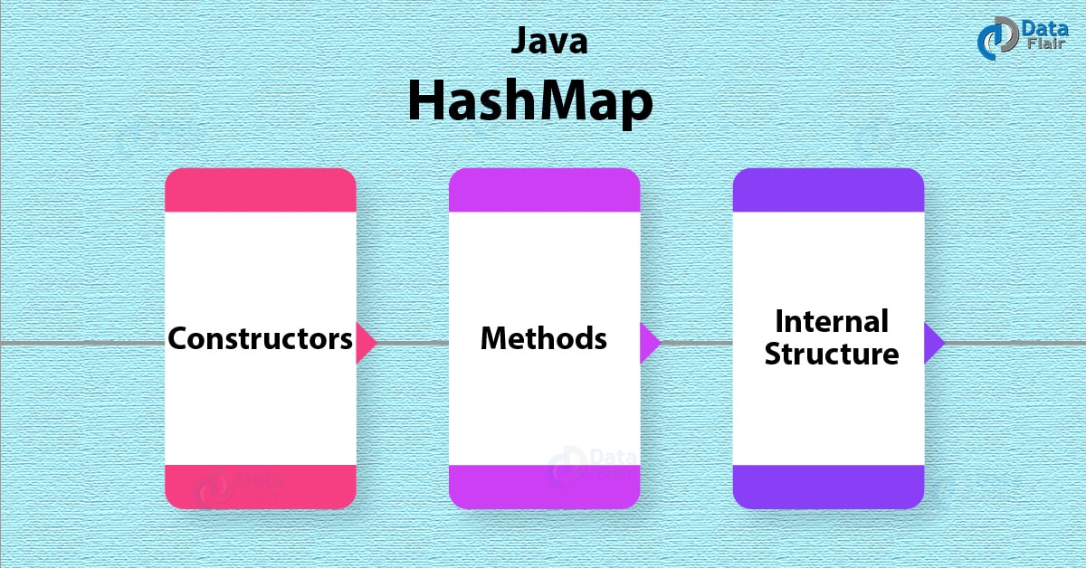 loop through keys in hashmap java