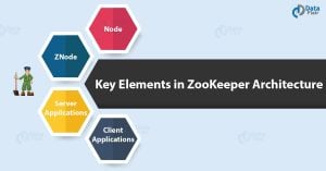 30 Most Asked ZooKeeper Interview Questions And Answers - DataFlair