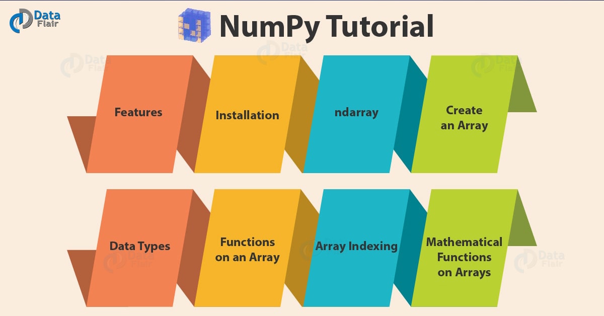 NumPy Tutorial(Everything You Need To Know About NumPy With, 48% OFF