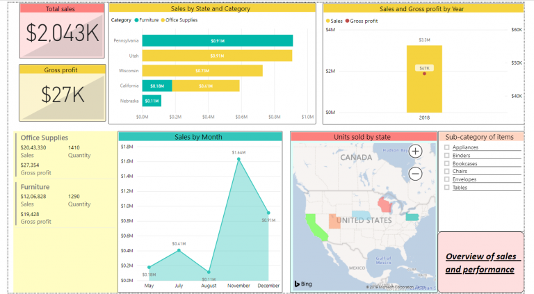 create-a-relative-date-slicer-or-filter-in-power-bi-power-bi