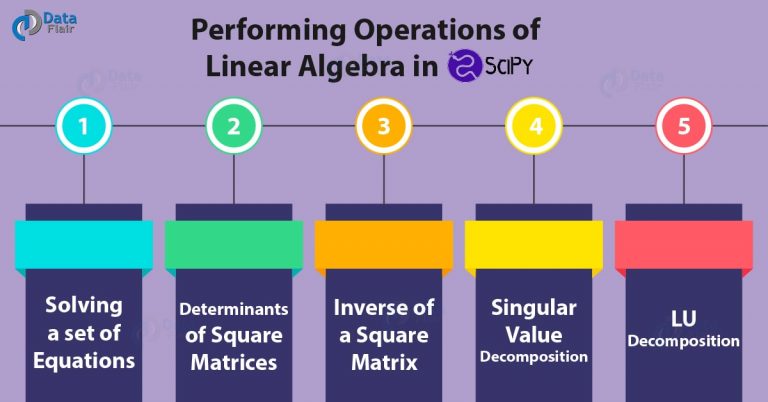 python-scipy-tutorial-what-is-scipy-how-to-install-scipy-dataflair