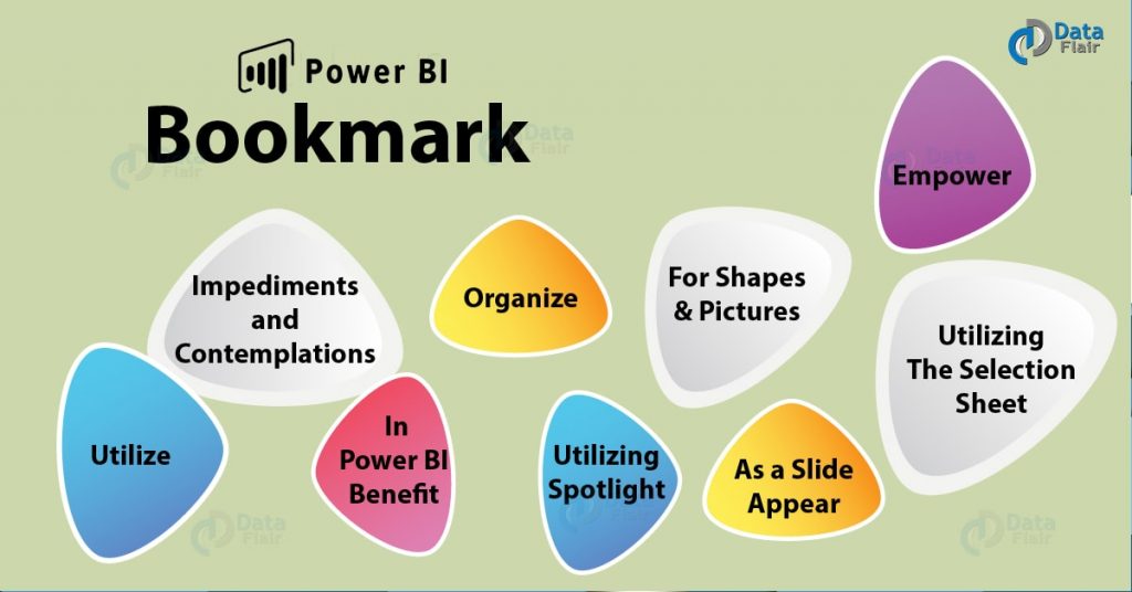 Power BI Bookmark