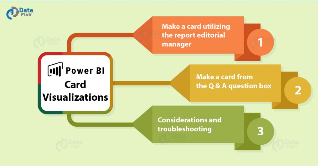 Power BI Card Visualizations - Two Ways for Creating Card - DataFlair