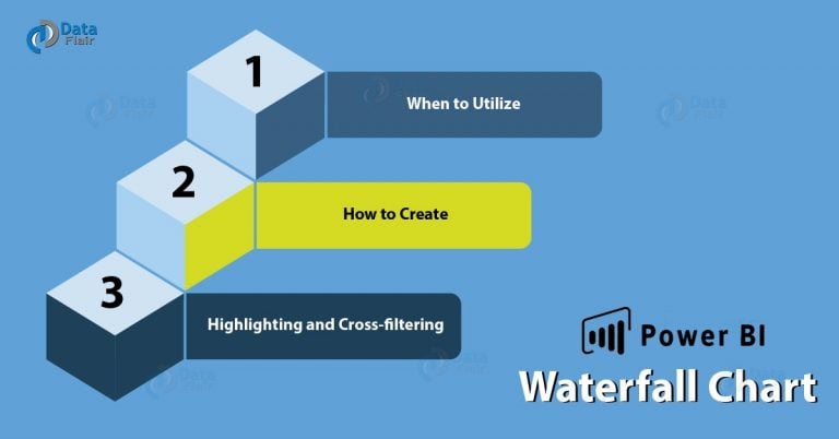 Power BI Waterfall Chart - 8 Simple Steps to Create - DataFlair