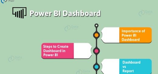 Power BI dashboard topics