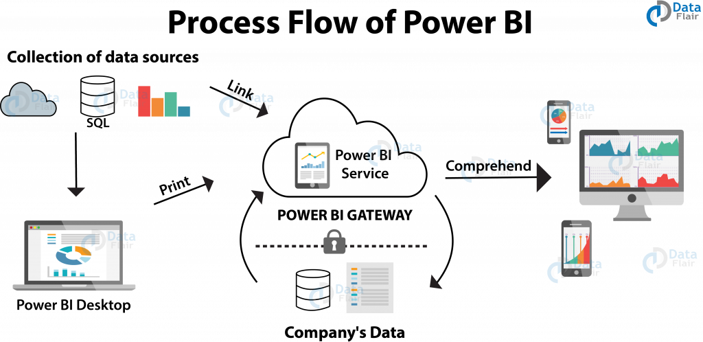 Power Bi Tutorial A Complete Guide On Introduction To Power Bi