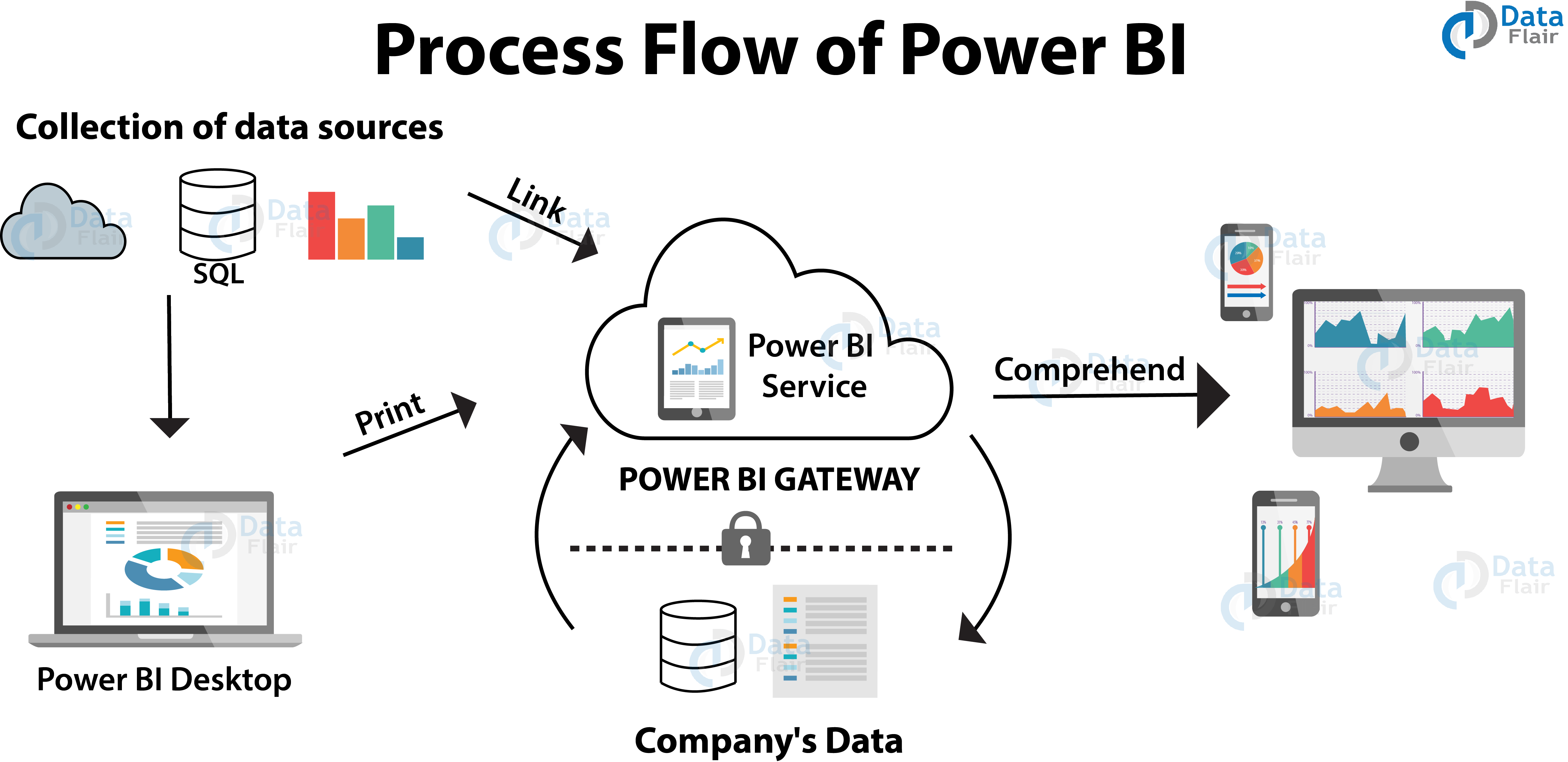 Power Bi Tutorial For Beginners Introduction To Power Bi Power Bi - Riset