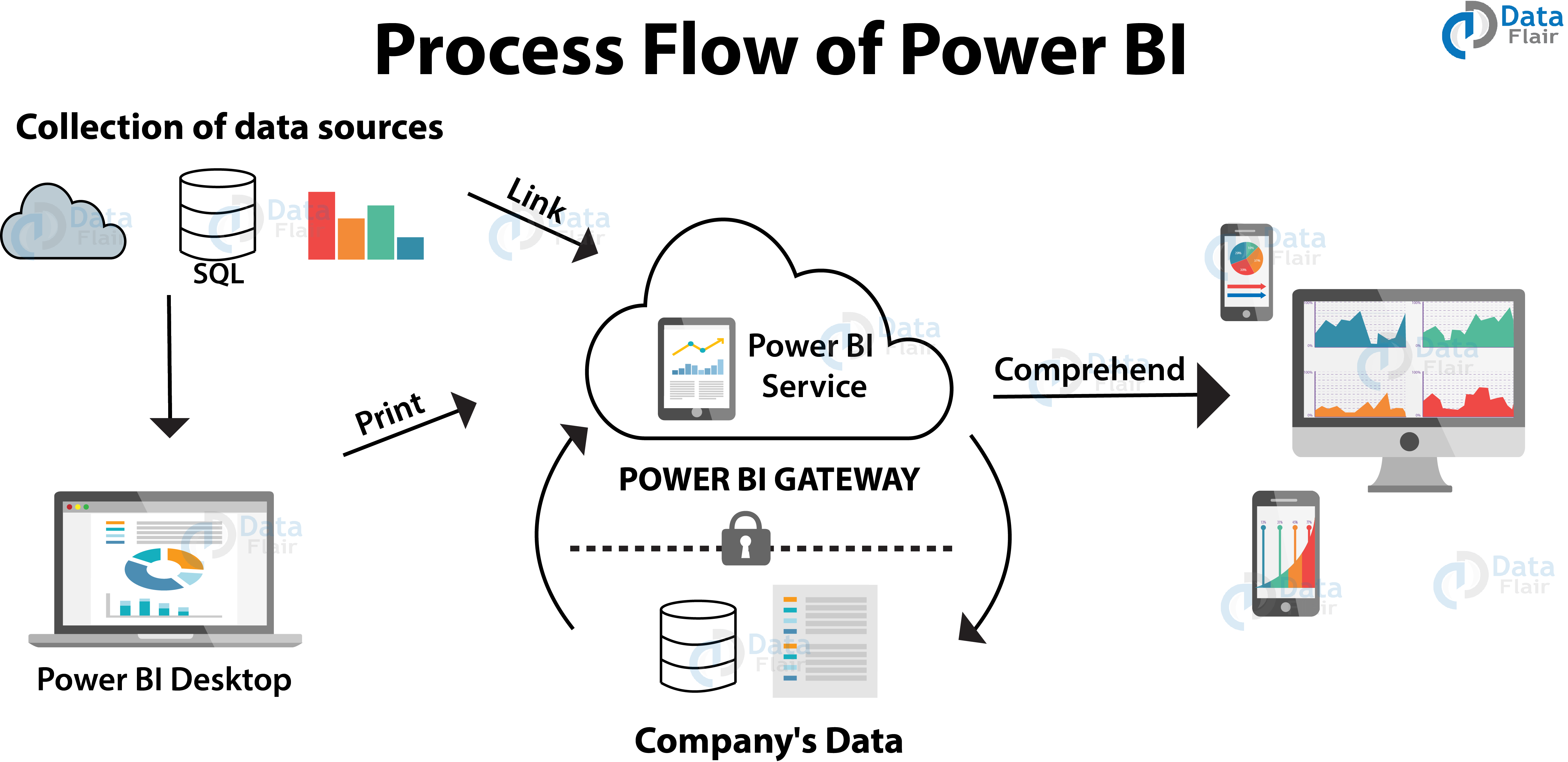 Power BI Tutorial A Complete Guide On Introduction To Power BI 