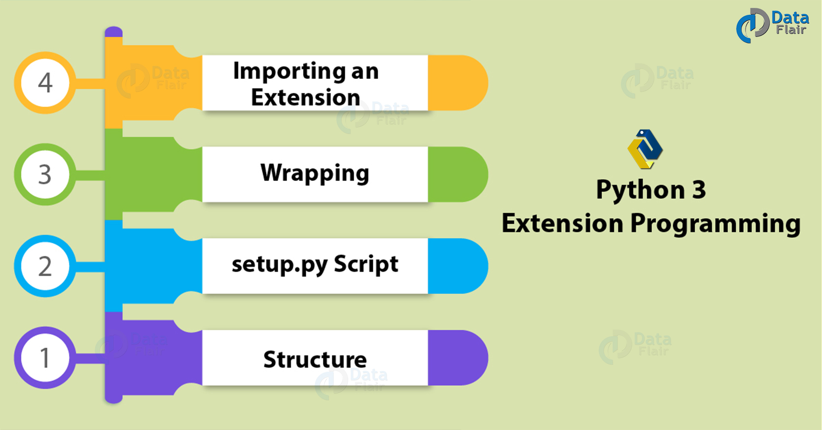 extend Method in Python (Hindi) 