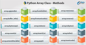 Python Array Module - How To Create And Import Array In Python - DataFlair