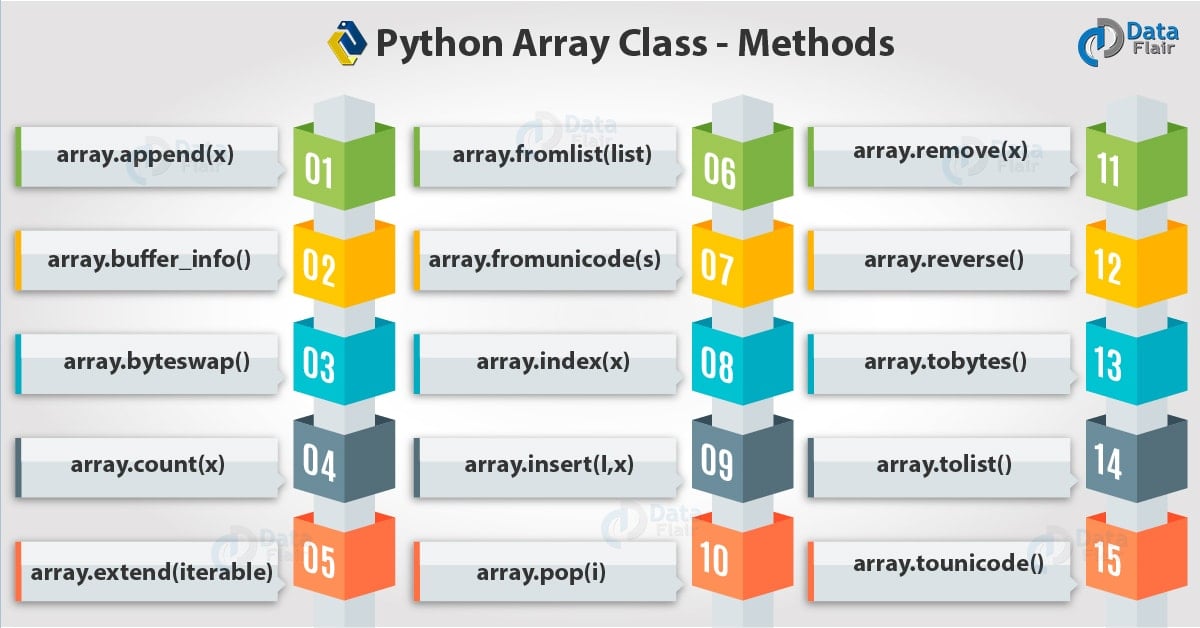 python array assignment
