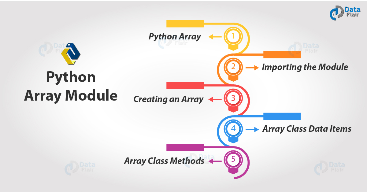 Python Array Module How to Create and Import Array in Python DataFlair