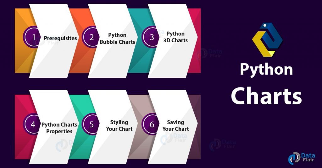 Python Charts - Bubble, 3D Charts with Properties of Chart - DataFlair