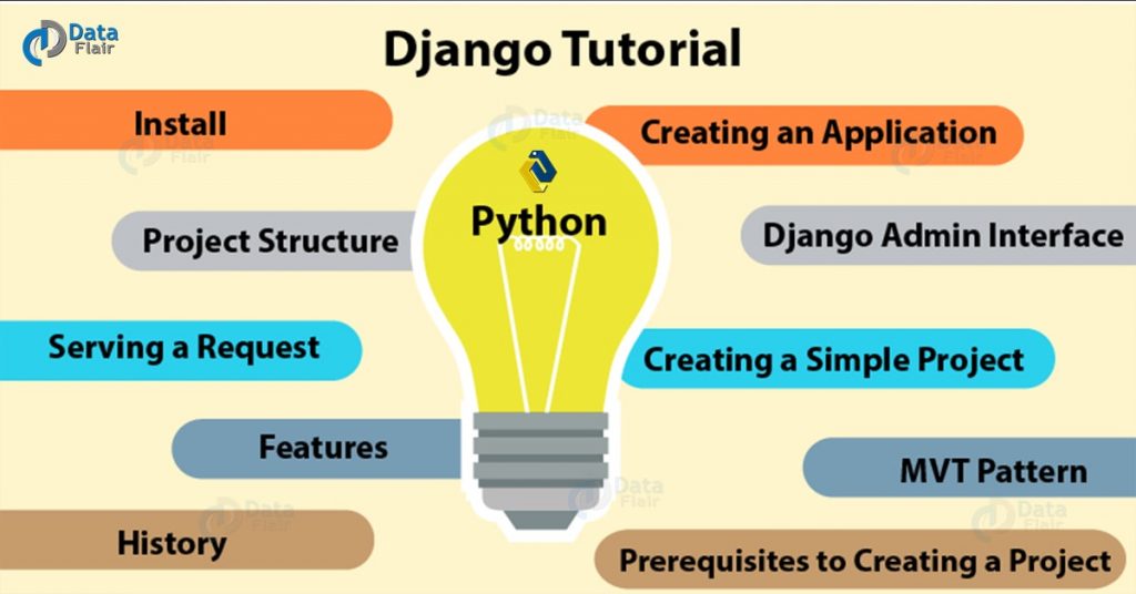 Best Python Django Tutorial For Beginners - With Project Structure