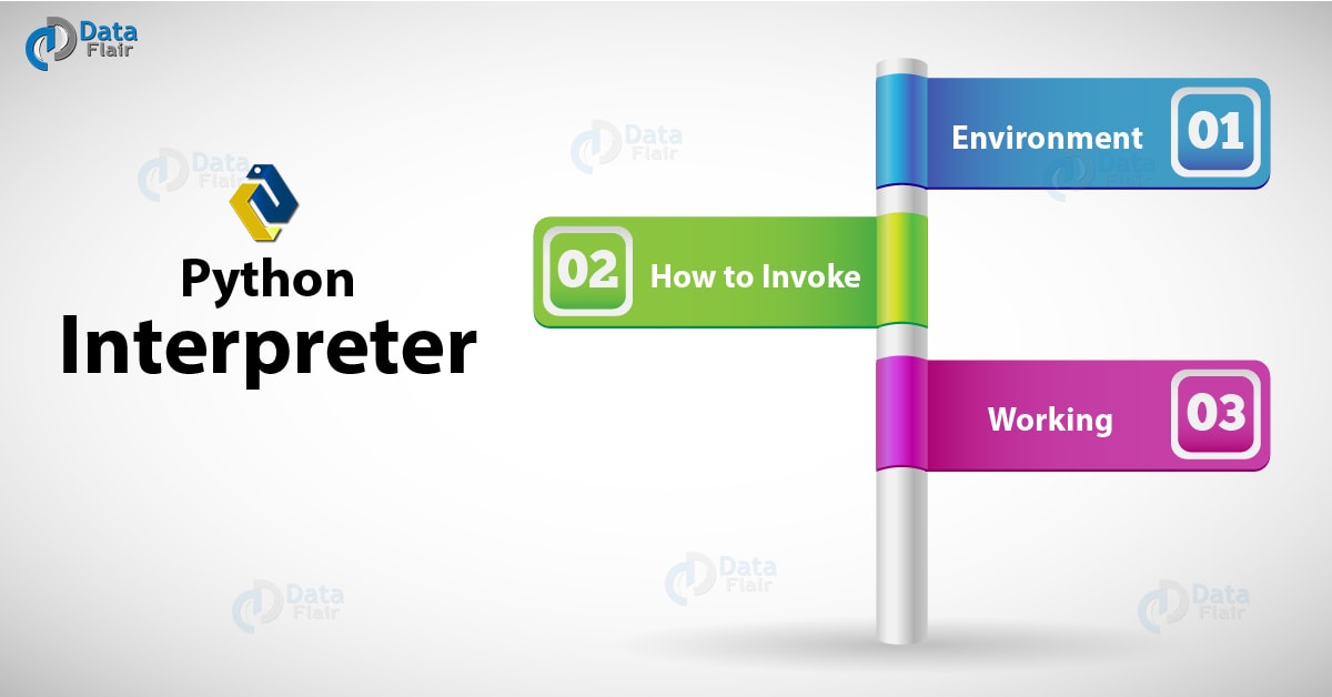 What Is Python Interpreter Environment Invoking Working DataFlair