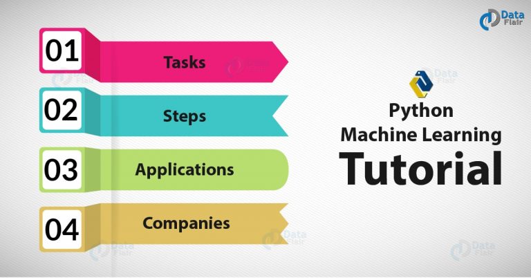 Python Machine Learning Tutorial Tasks And Applications Dataflair 2292