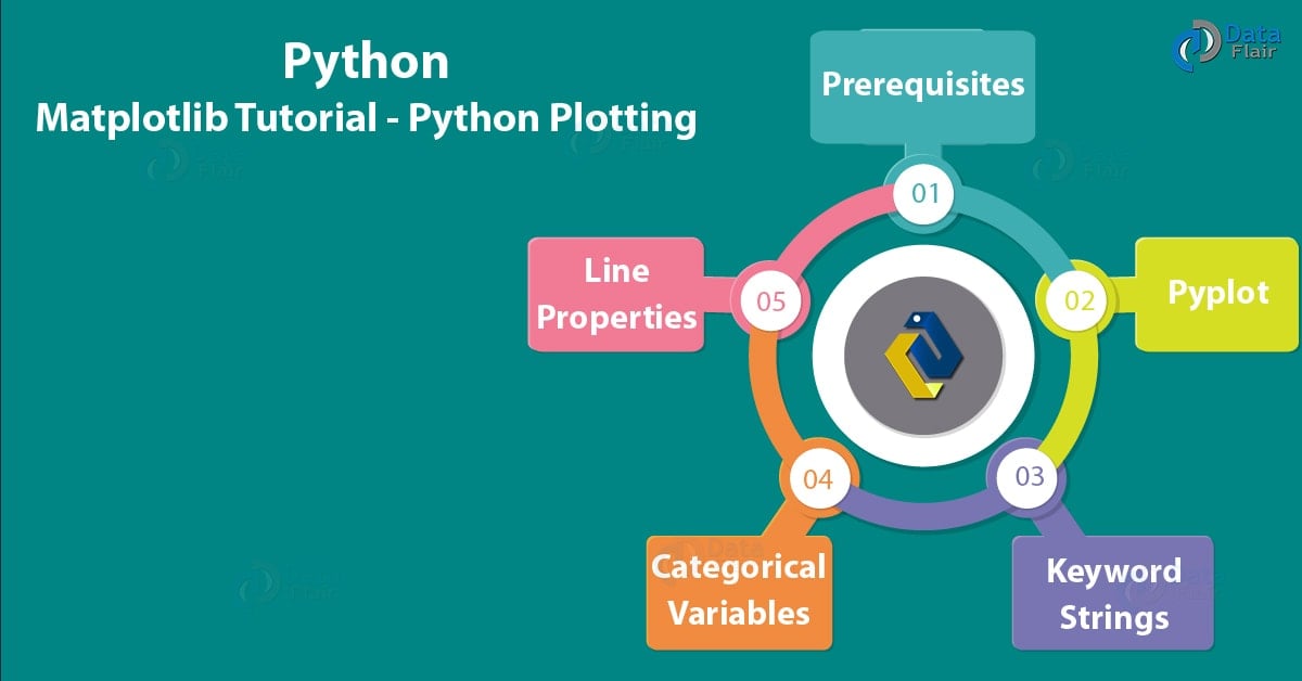 Python Matplotlib Tutorial Python Plotting For Beginners Dataflair 1696