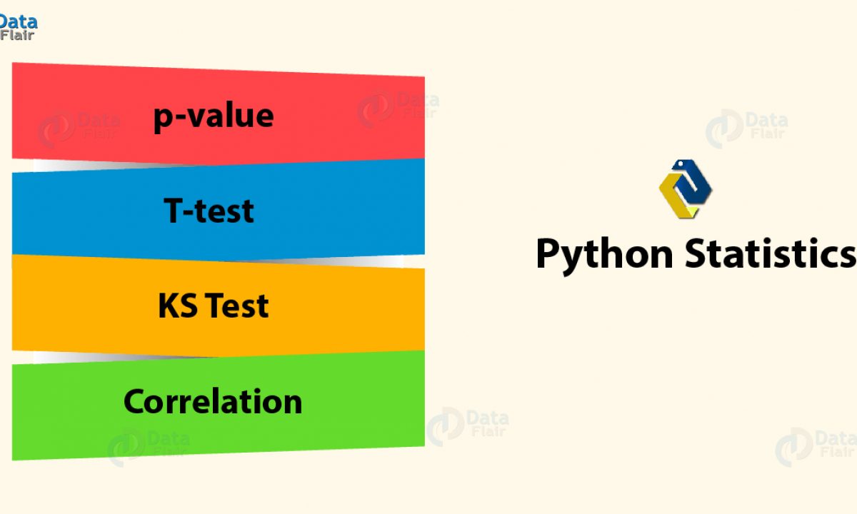 Python Statistics Python P Value Correlation T Test Ks Test Dataflair