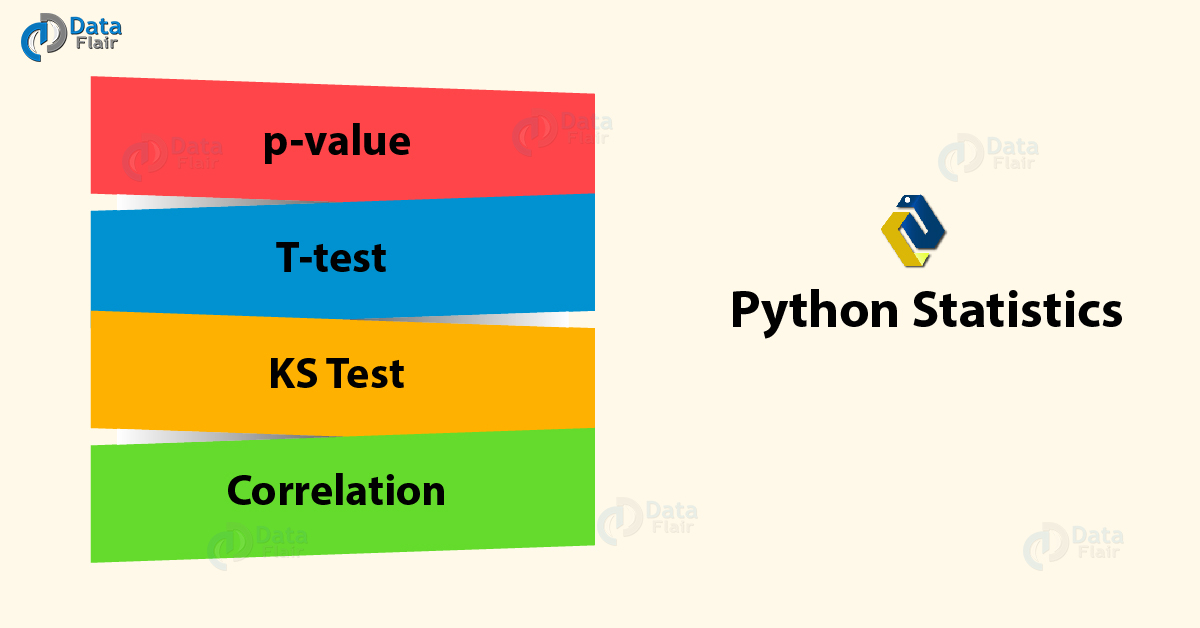 correlation hypothesis test python