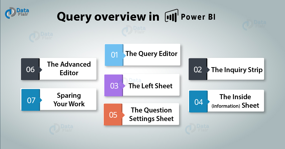 Power Bi Query Overview How Query Editor Works Dataflair